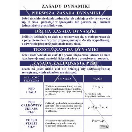 2970 Zasady dynamiki