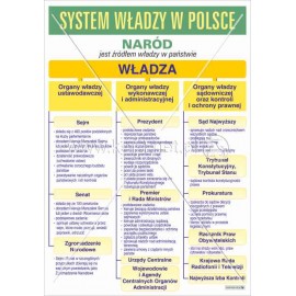 2974 Systemy władz w Polsce