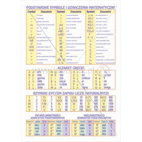 501 Symbole matemayczne, alfabet grecki, rzymski system zapisu liczb