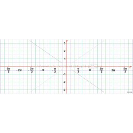 518 Funkcja trygonometryczna - układ współrzędnych