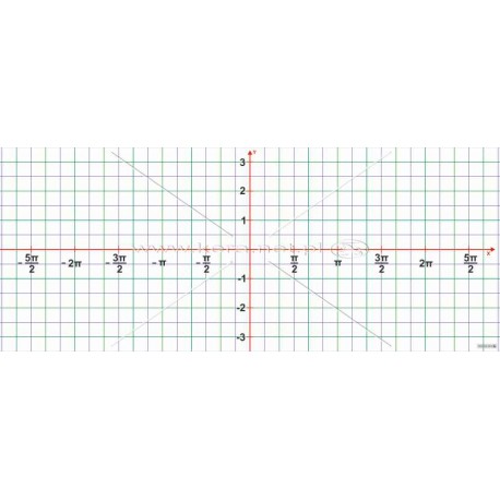 518 Funkcja trygonometryczna - układ współrzędnych