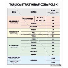 108 Tablica stratygraficzna Polski