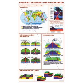 107 Struktury tektoniczne - procesy wulkaniczne