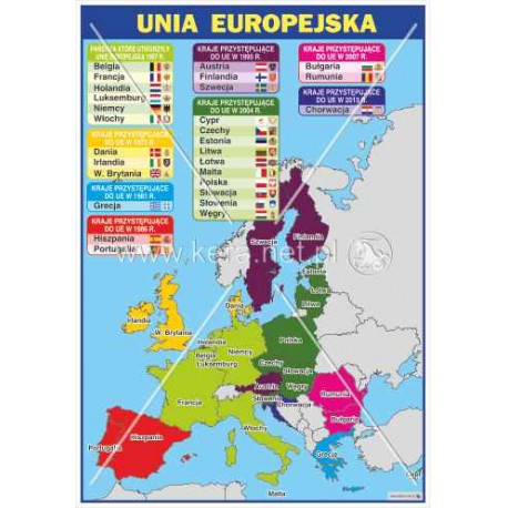 723 Europa - Unia Europejska - państwa członkowskie