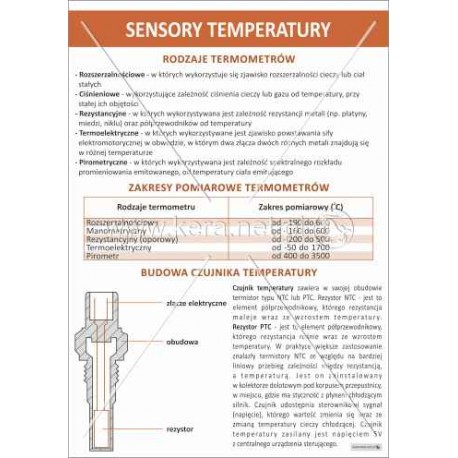 1917 Sensory temperatury