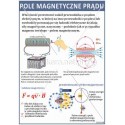 2322 Pole magnetyczne prądu