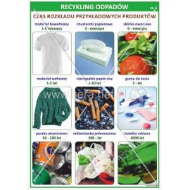 2385 Recykling odpadów cz. 1