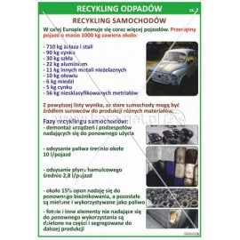 2386 Recykling odpadów cz. 2