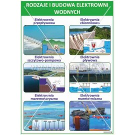 2461 Rodzaje i budowa elektrowni wodnych