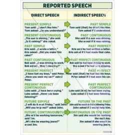 3018 Reported speech