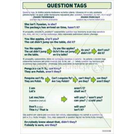 3020 Question tags