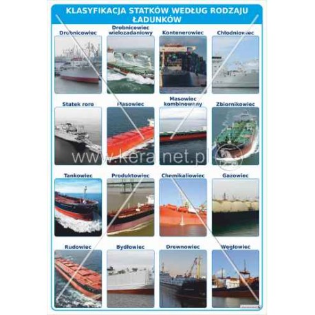 3121 Klasyfikacja statków według rodzaju ładunków
