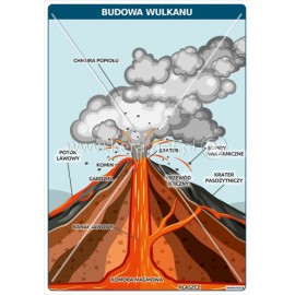 187 Budowa wulkanu